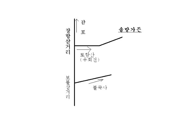 보문고속주유소 이미지