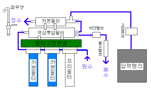 대신씽크 이미지